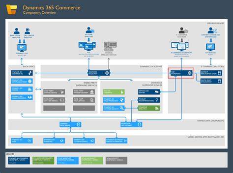 Storefront Web Components