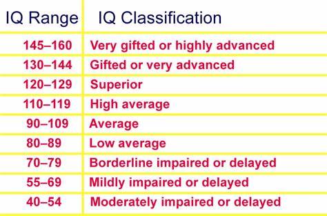 Judge rules that police can bar high IQ scores (1999)