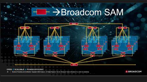 Nvidia Leaves Rival Broadcom Out In AI Data Center Race; Is Nvidia A Buy Now?