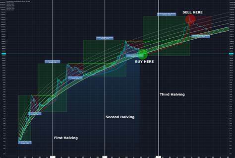 Bitcoin kaufen oder verkaufen? Quant enthüllt, was führende Kennzahlen sagen – TradingView
