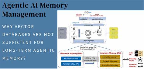 Shared memory layer for your AI coding agents