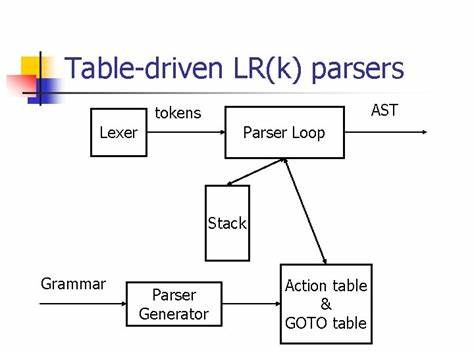 Stacking lookup tables in a lexer generator