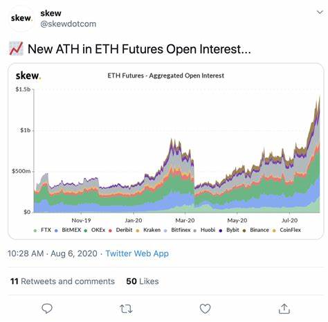 Ethereum Futures Open Interest Hits All-Time High, ETH Price Jumps 4% - Coinspeaker