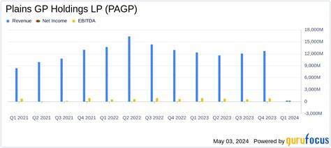Is Plains GP Holdings, L.P. (PAGP) a Small-Cap Energy Stock Hedge Funds Are Buying?