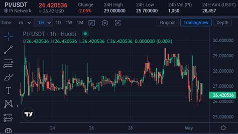 Pi Coin Withdrawal Suspensions Amid Price Volatility Post-Mainnet Launch