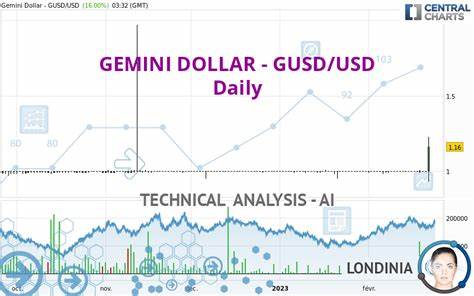 Gemini Dollar (GUSD) Price | GUSD to USD Price and Live Chart - CoinDesk
