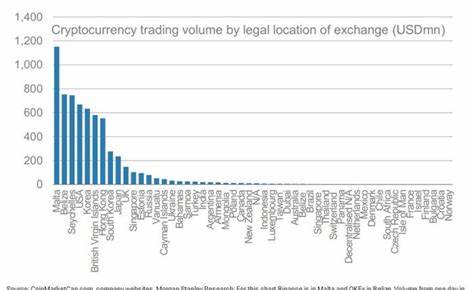 Middle East Contributes 7.5% to Global Cryptocurrency Transaction Volume - MSN