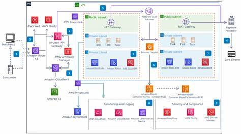 Third-party trackers and data-as-payment in government infrastructure