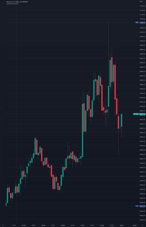 Spot Symbols for Crypto — Library by weak_hand - TradingView