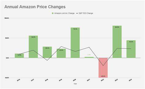 Prediction: Buying Amazon Stock Today Could Set You Up for Life