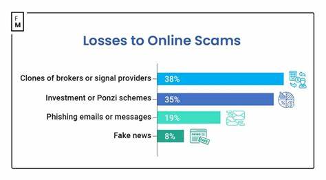 Clone Scams are the Top Threat to Retail Traders: Survey - Finance Magnates