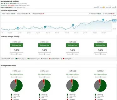 MongoDB Stock Rallies as Analysts Raise Price Targets on Strong Quarterly Results