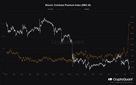 Bitcoin's Bottom in Price Could Be Near or Already In, the Coinbase Premium Index Suggests