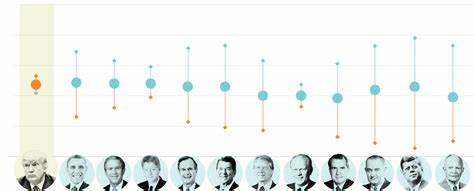 Eight Charts That Sum Up Trump's First 100 Days
