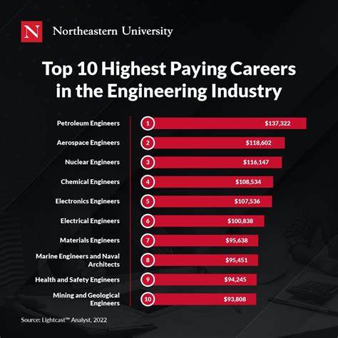 Why Many Engineers Follow Careers They Don't Like?