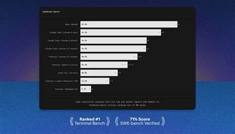 Terminal-Bench: a benchmark for AI agents in terminal environments