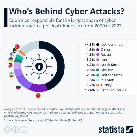The Countries Behind the Most Devastating Hacks – White House CIO [video]