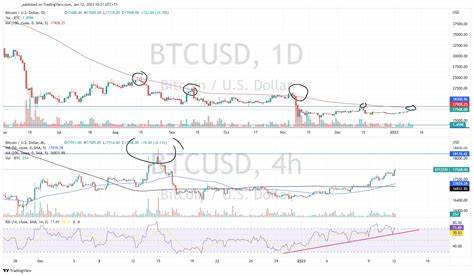 Bitcoin Price Faces $3.2 Billion Sell-Off as Traders Turn to LTC, XMR