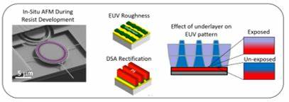 EUV Photoresists: The Next Generation? [video]