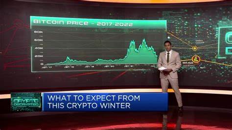 Bitcoin declines following $1 trillion exodus from stock market