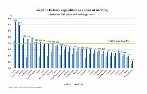 Rheinmetall Expects Rapid Increase in NATO Military Spending