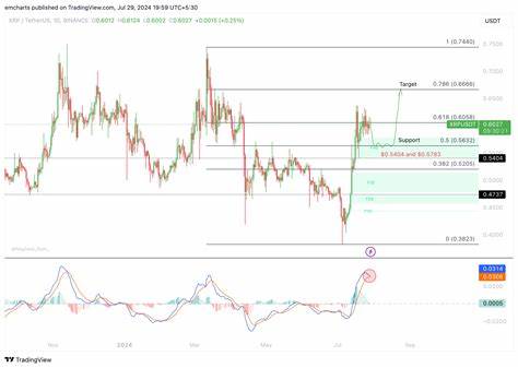Cryptocurrencies Price Prediction: Cryptos, Ripple & Bitcoin – American Wrap 29 July - FXStreet