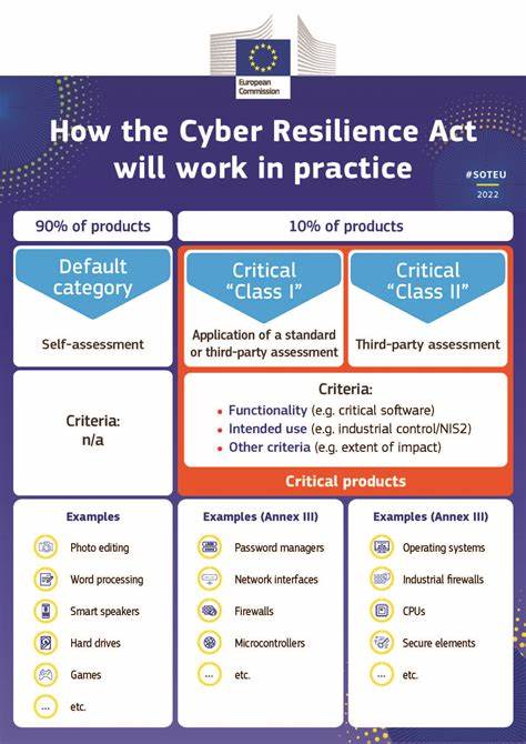 Embedded Developers Should Care About the EU Cyber Resilience Act (CRA)