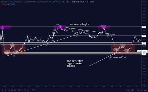 Bitcoin Q4 Forecast Out: Are New Highs Coming?