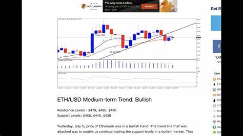 Ethereum-Preisanalyse und -vorhersage (7. April) – ETH strebt 2.000 US-Dollar an, stößt aber auf mehrere Widerstandsniveaus, 3 % gestiegen – NullTX
