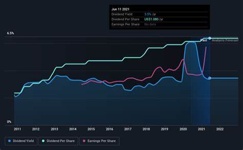 Financial Institutions (NASDAQ:FISI) Is Due To Pay A Dividend Of $0.30