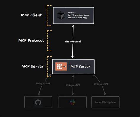 Show HN: Scan any MCP server for malicious code