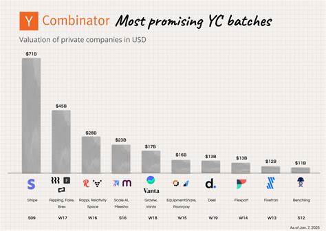 The Cost of Y Combinator backing?