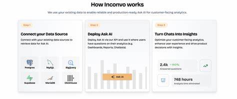 Show HN: Inconvo – An API to add an analytics assistant to your app