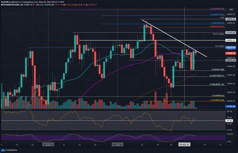 BTC/USD: Interesting price action seen for the major crypto - FXStreet