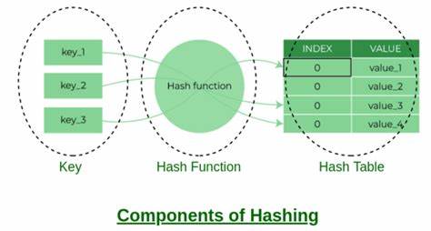 A New Hash Table
