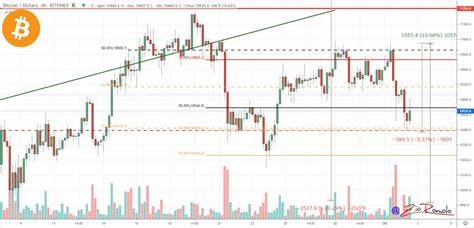 Bitcoin drops on Trump-Harris debate, with BTC price down 2.2% pre-CPI - TradingView