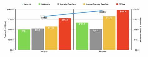 Why Lincoln Electrical Stock Sputtered by 4% Today