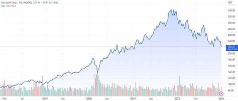 Microsoft Corporation (MSFT): Among the Best Stocks to Buy According to the Bill & Melinda Gates Foundation Trust
