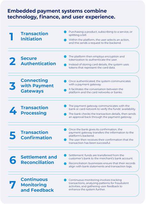 How to Choose Embedded Payments for Your Business Model