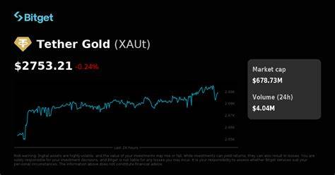 Tether Gold Price Outlook – XAUt Eyes $3500 Amid Rising Middle East Tensions