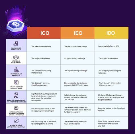 Was ist ein IDO – Initial DEX Offering? (Aktualisiert 2024) – CryptoPotato
