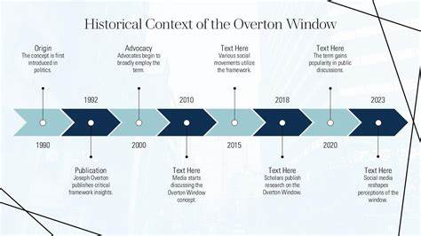 From Luddites to AI: The Overton Window of Disruption