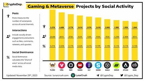 Taking a Closer Look at How Crypto is Changing the Face of Online Gaming