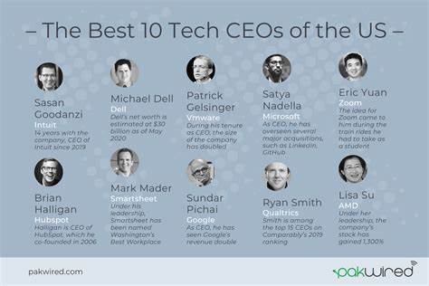 Tech CEOs: Who's the meanest of them all