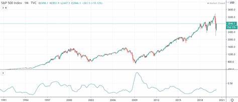 Track Current Stock Market Data On The S&P 500, Nasdaq, Dow Jones And SPDR ETFs