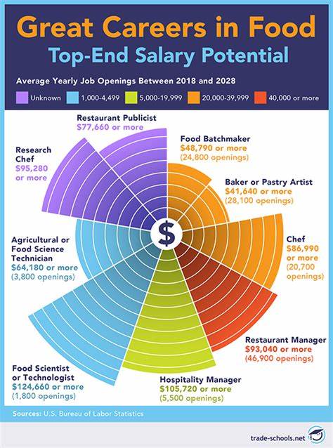 Jobs Related to Foo