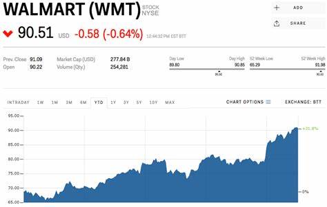 Watch These Walmart Price Levels Ahead of Earnings Report This Week