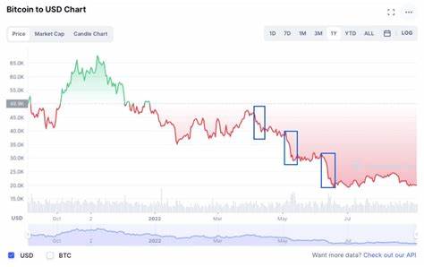 Crypto Markets: Be Aware of the Falling Knife - BeInCrypto