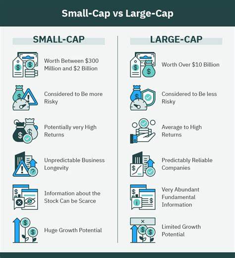 8 Small-Cap Stocks That Promise Big Returns