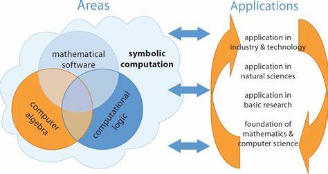 What the Hell is Symbolic Computation? (2016)